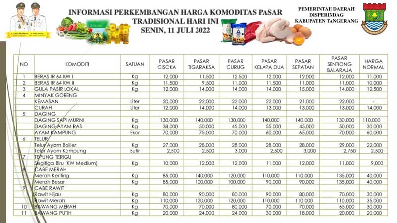 Disperindag kabupaten Tangerang 