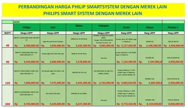 Di Duga Ada Monopoli dan Gratifikasi